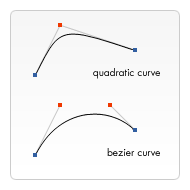 This is an canvas example image