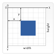 This is an canvas example image