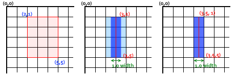 This is an canvas example image
