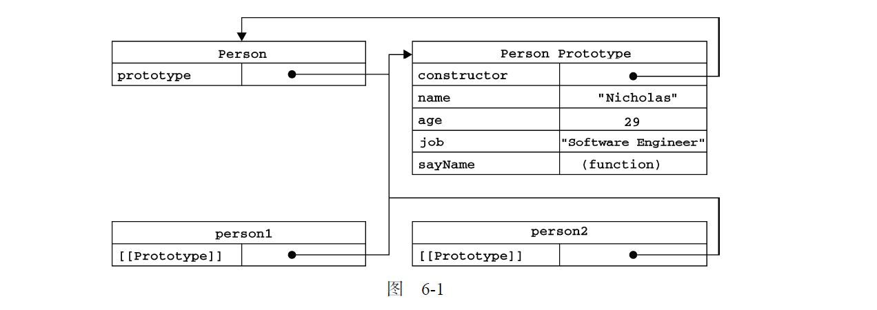 This is a object relative image
